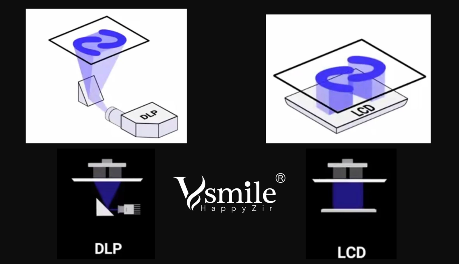 DLP LCD