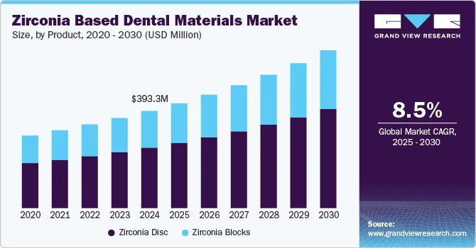 zirconia-based-dental-materials-market zirconia-based-dental-materials-market