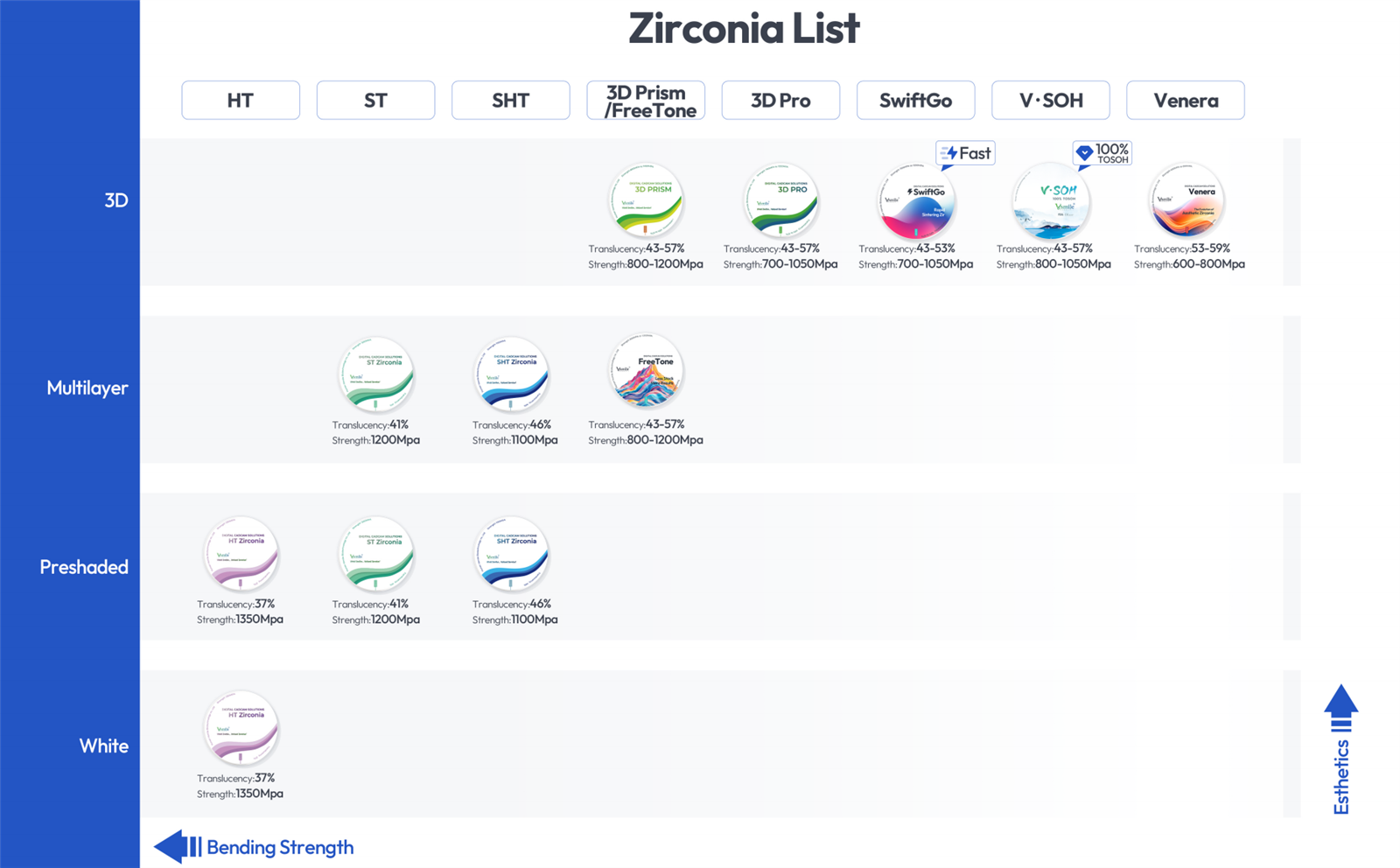 Vsmile zirconia blocks Vsmile zirconia blocks