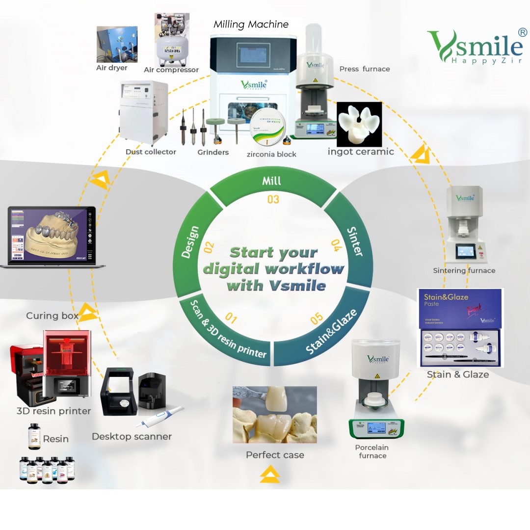 one-stop solution one-stop solution