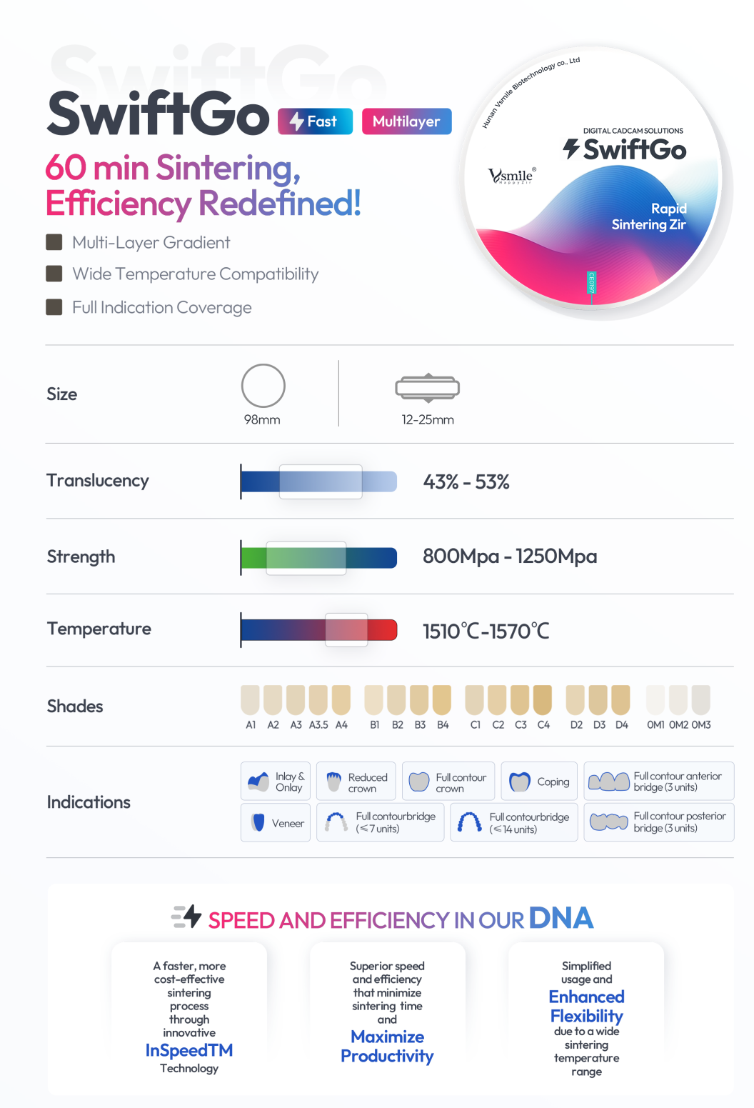 swiftgo details swiftgo details